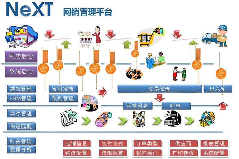 小程序开发公司的行业动态